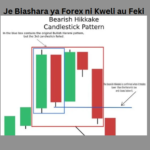 Je Biashara ya Forex ni Kweli au Feki