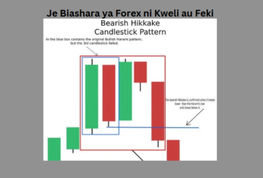 Je, Forex Ina Faida