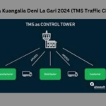 Jinsi Ya Kuangalia Deni La Gari 2024