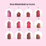 Aina Mbalimbali za Uume