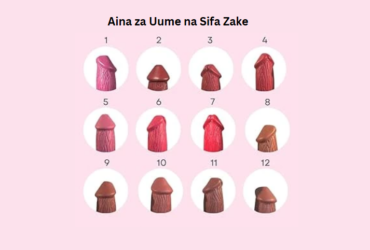 Aina za Uume na Sifa Zake